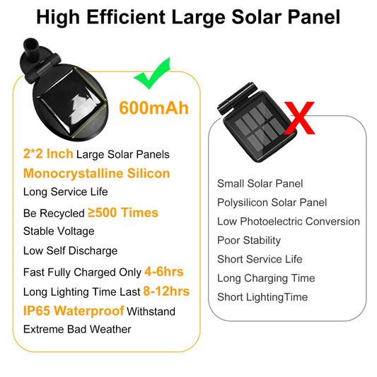 Solar Powered Garden Light 10 Led