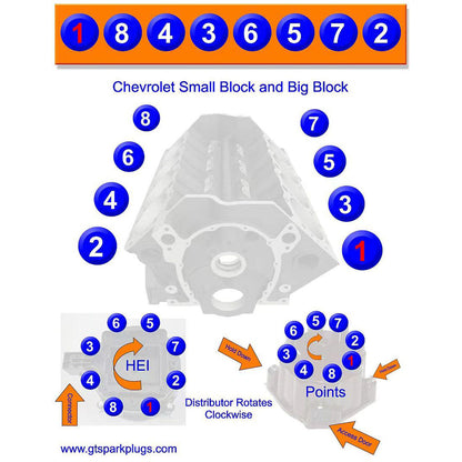 CISON Gasoline OHV V8 Small-block Engine Model Kits 4-Stroke 44cc Water-Cooled 1/6