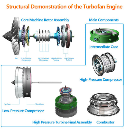 DIY Twin-spool Turbofan Engine Kits