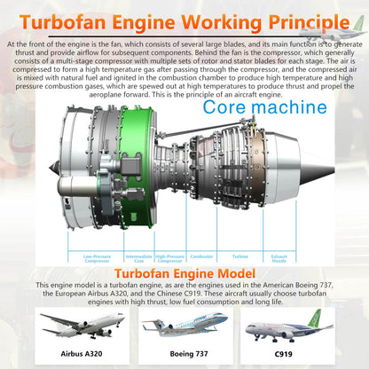 DIY Twin-spool Turbofan Engine Kits